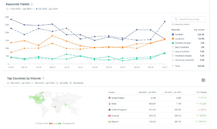 keyword trends