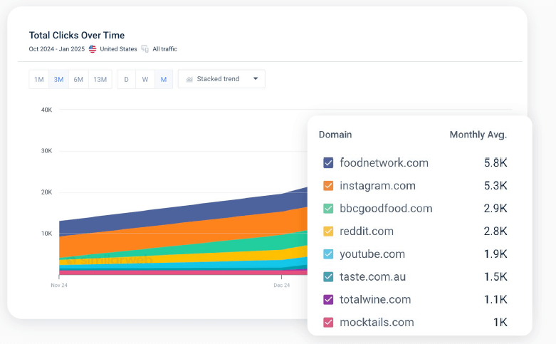 total clicks