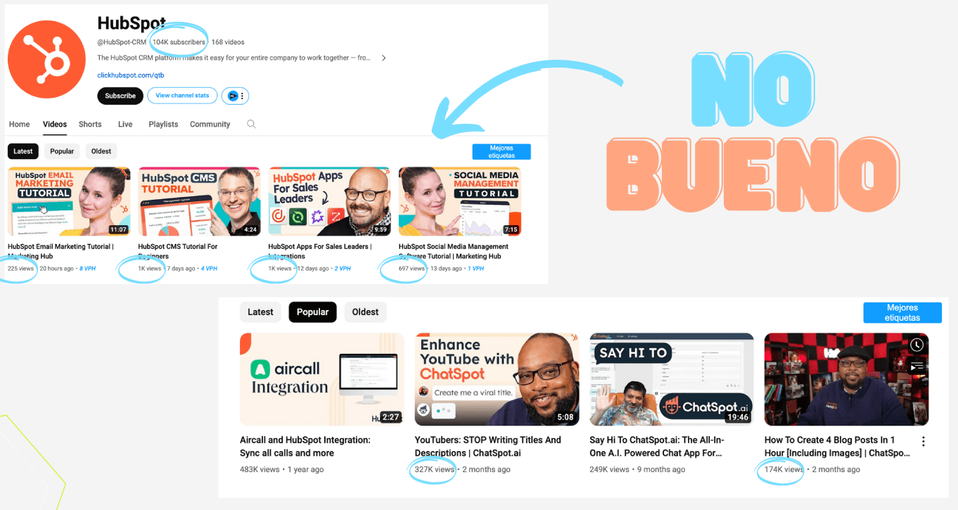 Hubspot's YouTube videos aren't getting enough views