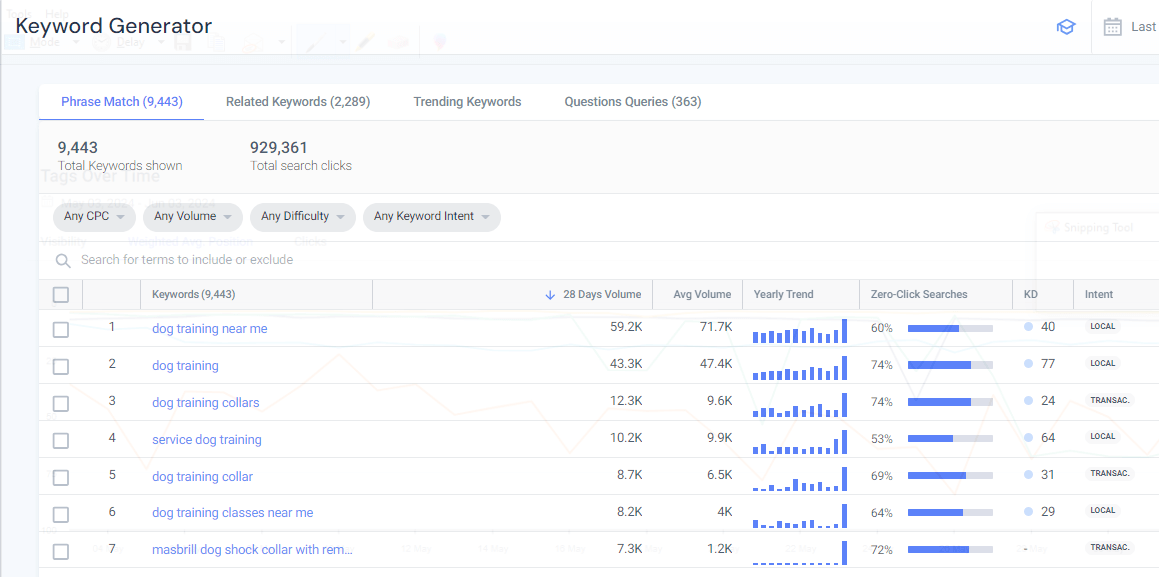Dog training keywords in the Similarweb Keyword Generator