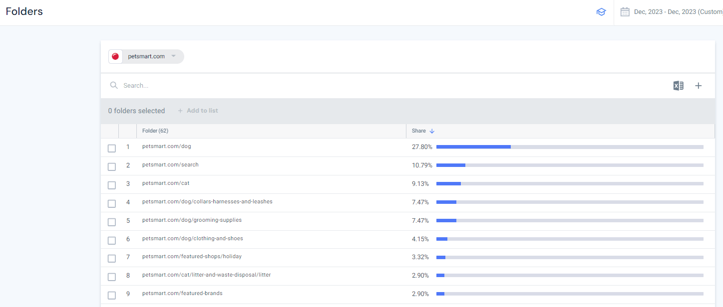 Petsmart in the Similarweb Folders report