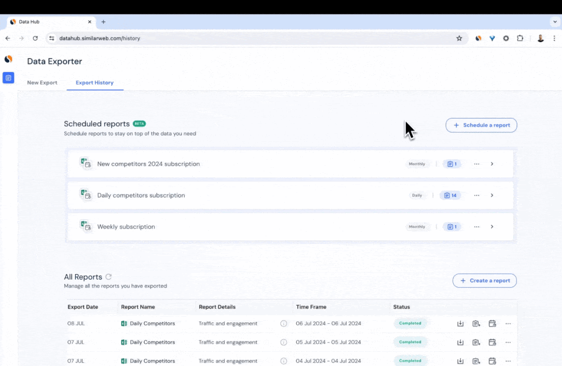 Scheduled reports