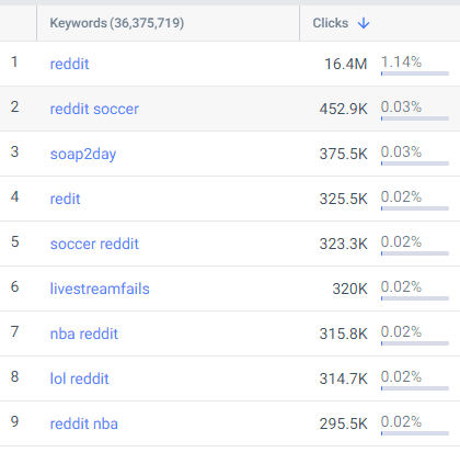 Reddit keywords