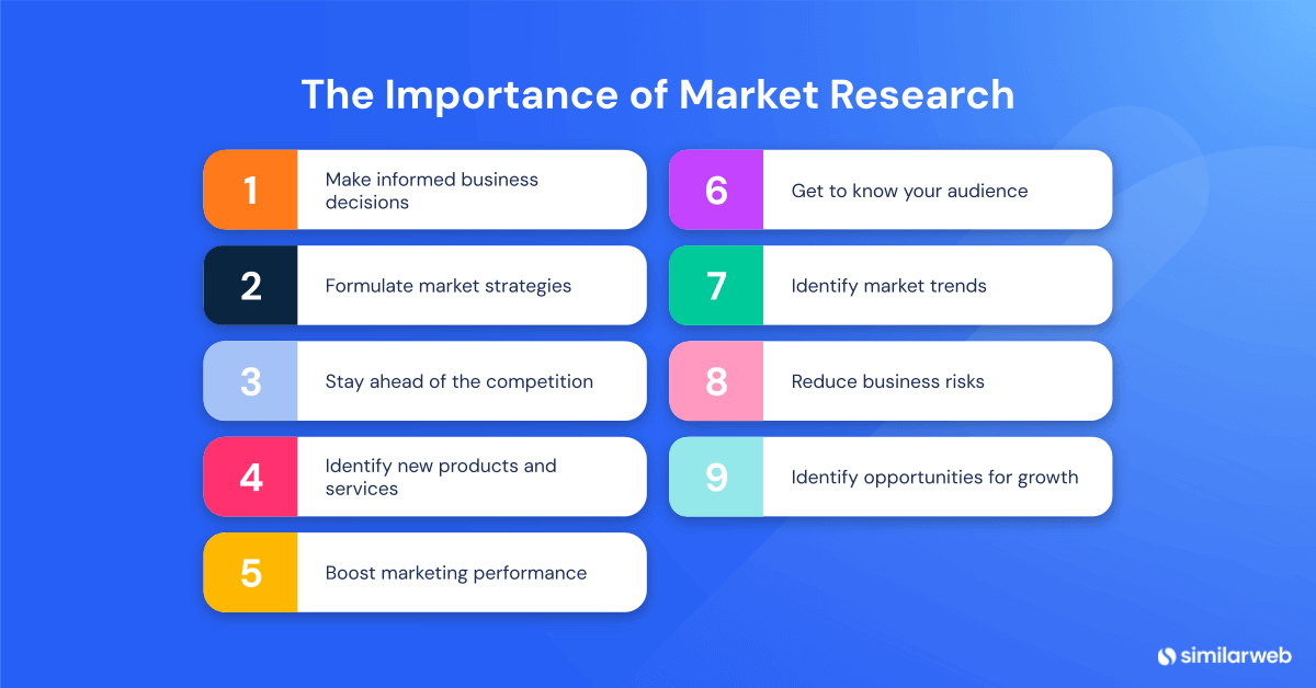 The importance of market research