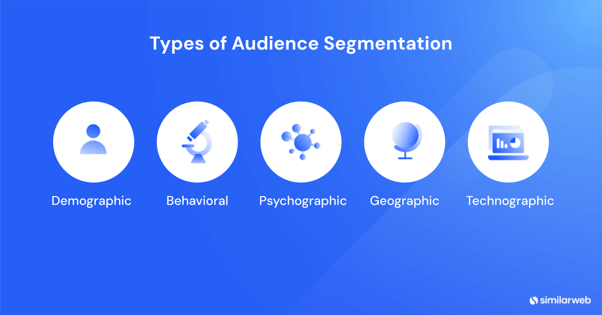 Types of audience segmentation