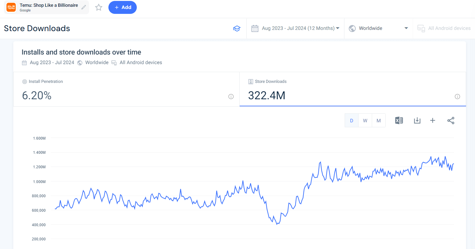 app performance