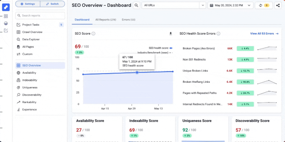 Site Audit