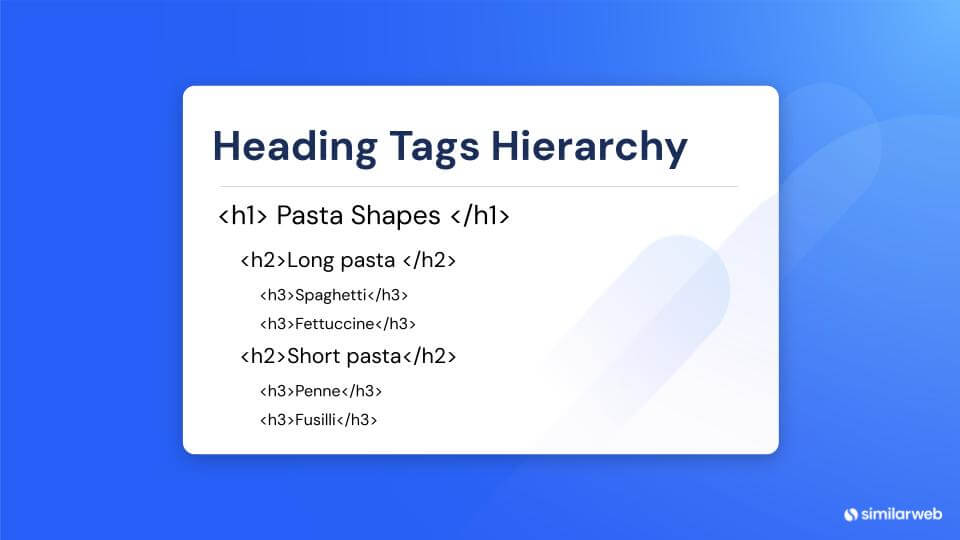 Heading Tags Hierarchy