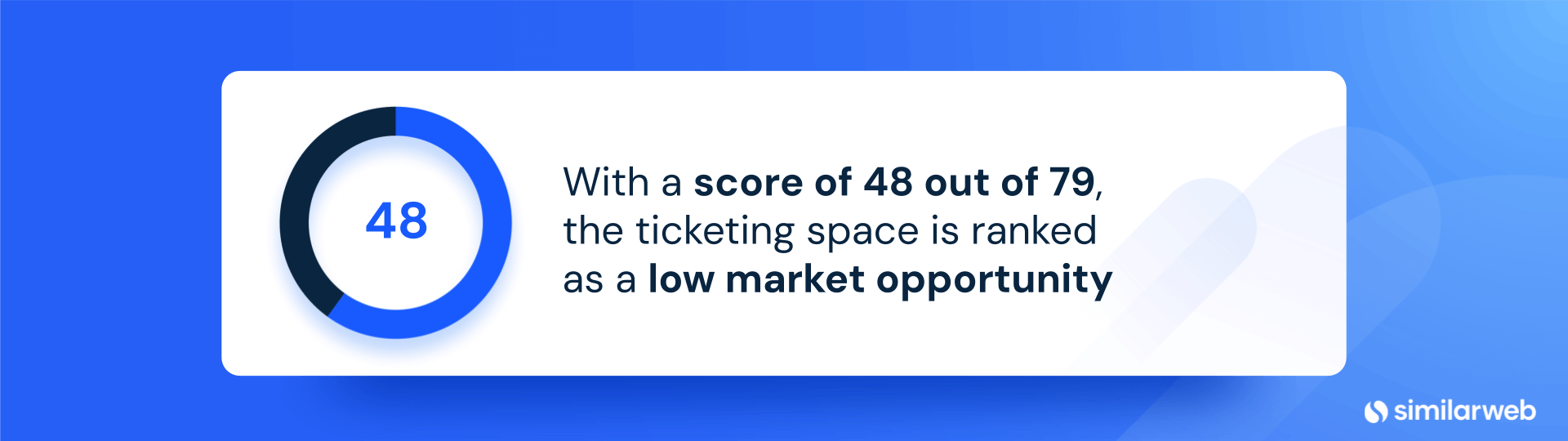Insight from Simlarweb on the ticketing industry