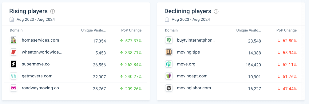 rising players