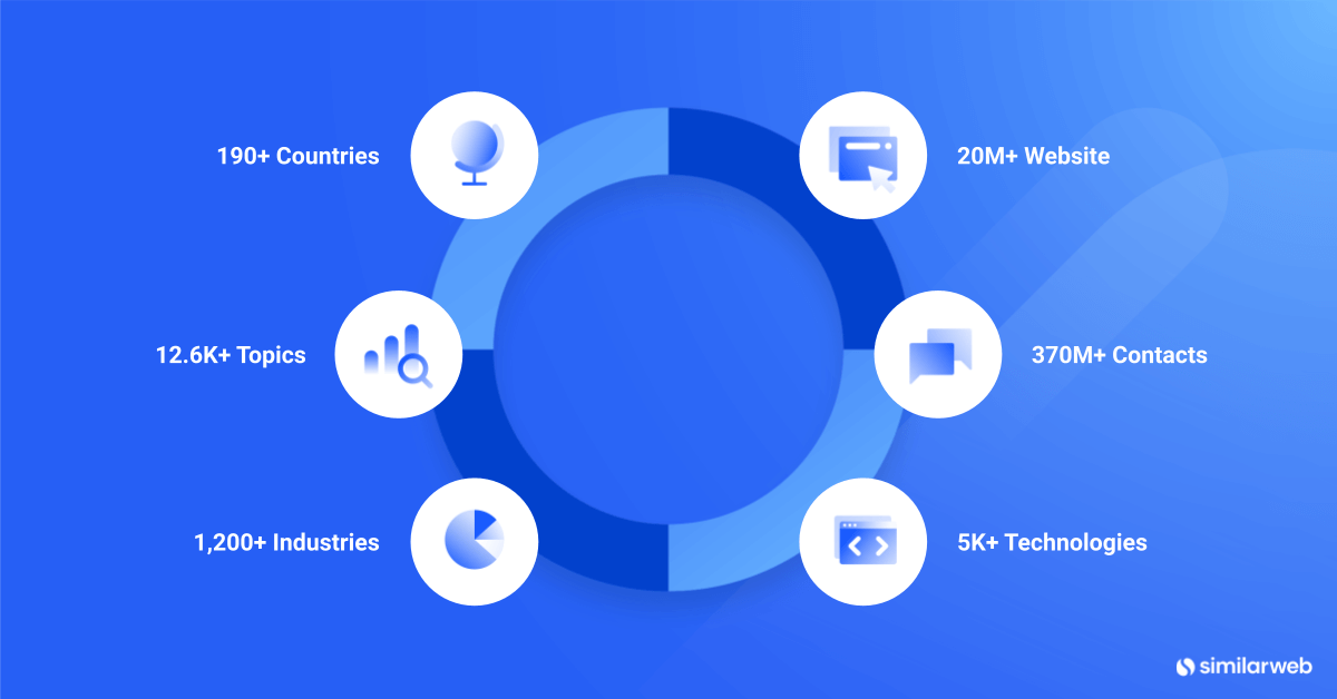 Time management for SDR sales intelligence data