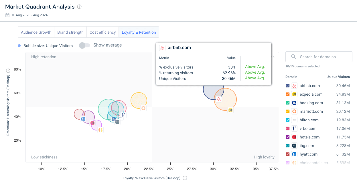airbnb quad analysis