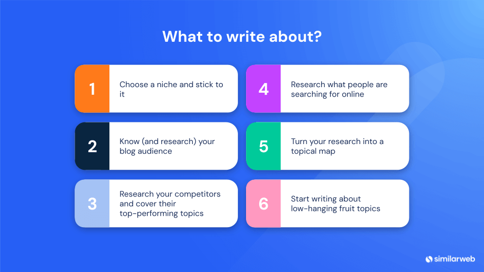 what to write about