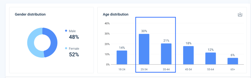 demographics