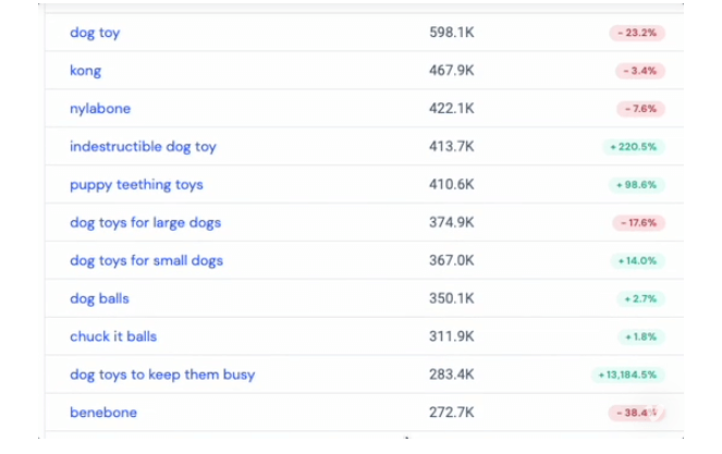 Amazon keyword research