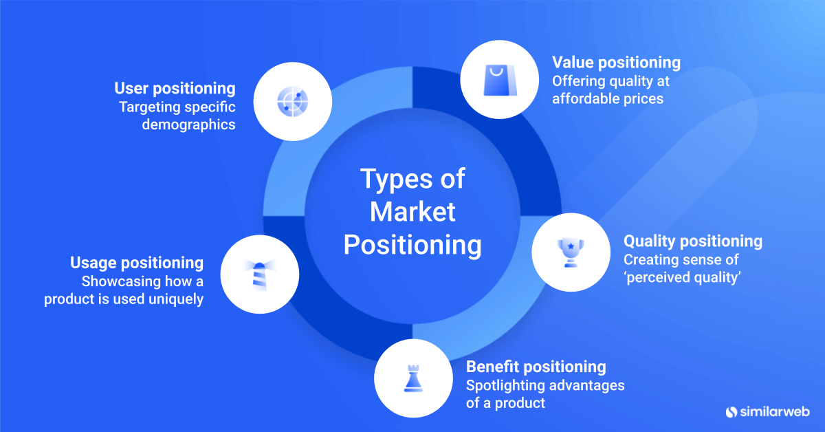Types of Market Positioning