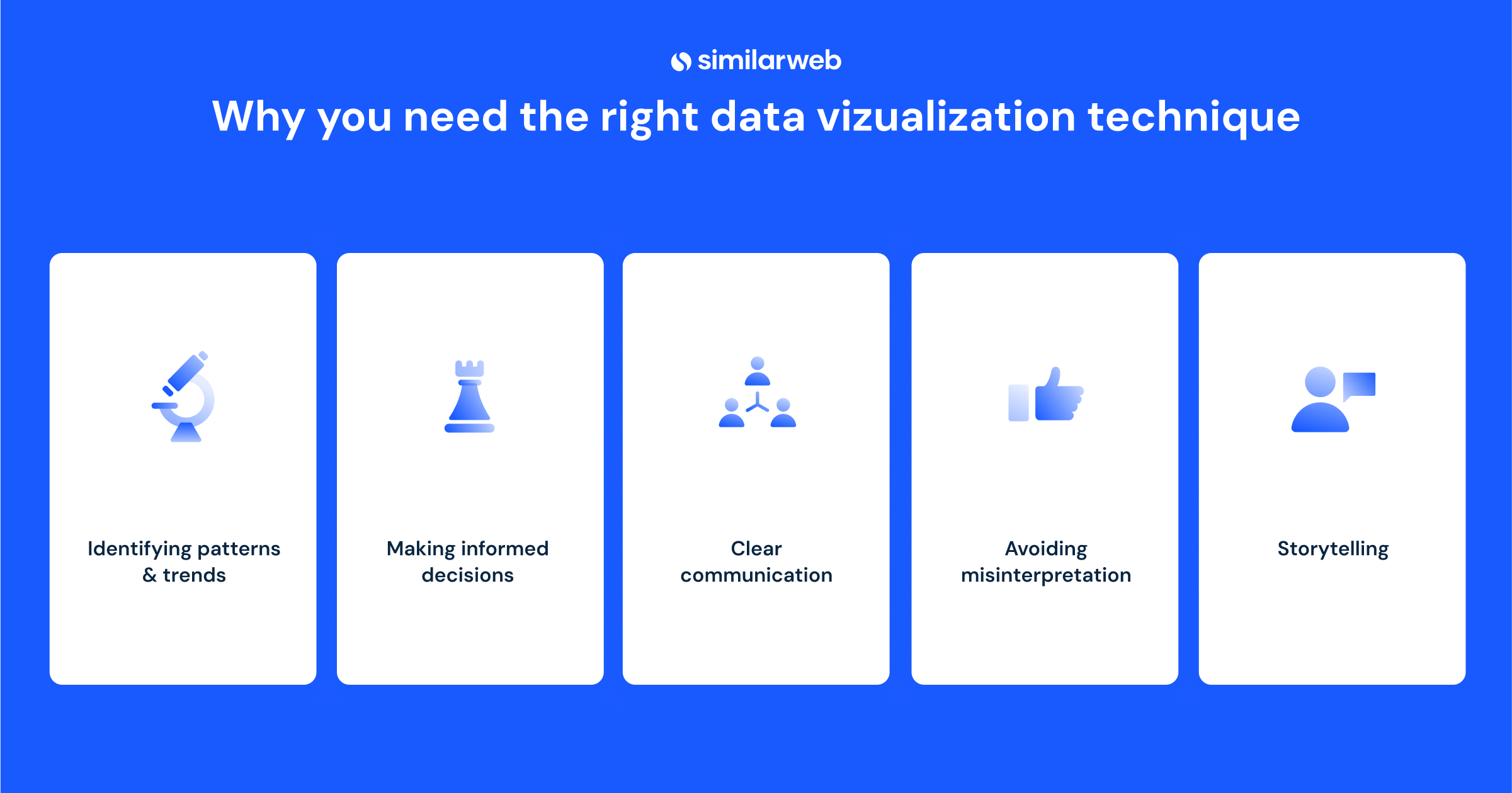 Why you need the right data visualization technique?