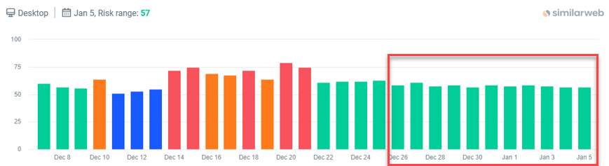 December 2024 Spam Update
