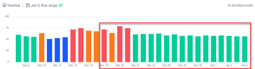 December 2024 Core Update