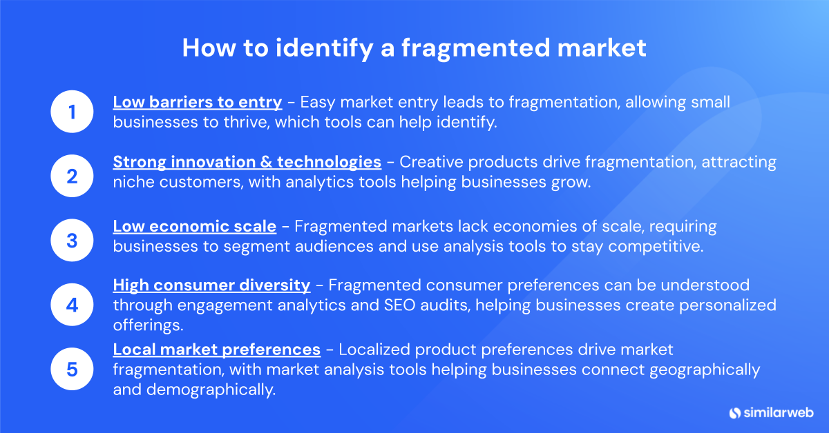 How to identify a fragmented market