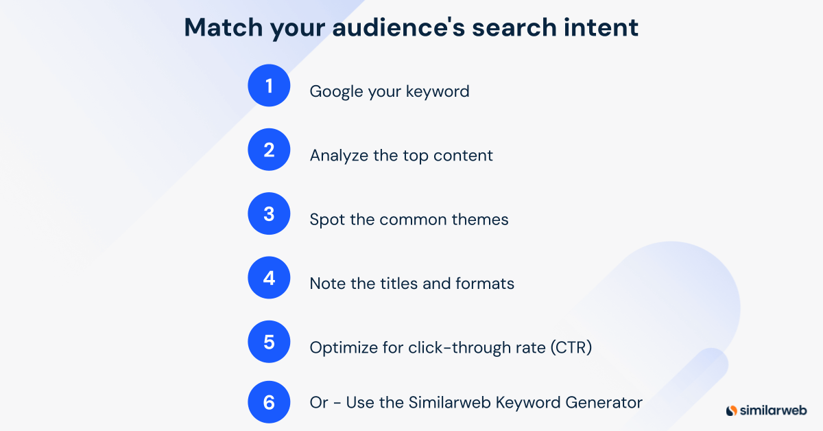 Match your audience's search intent