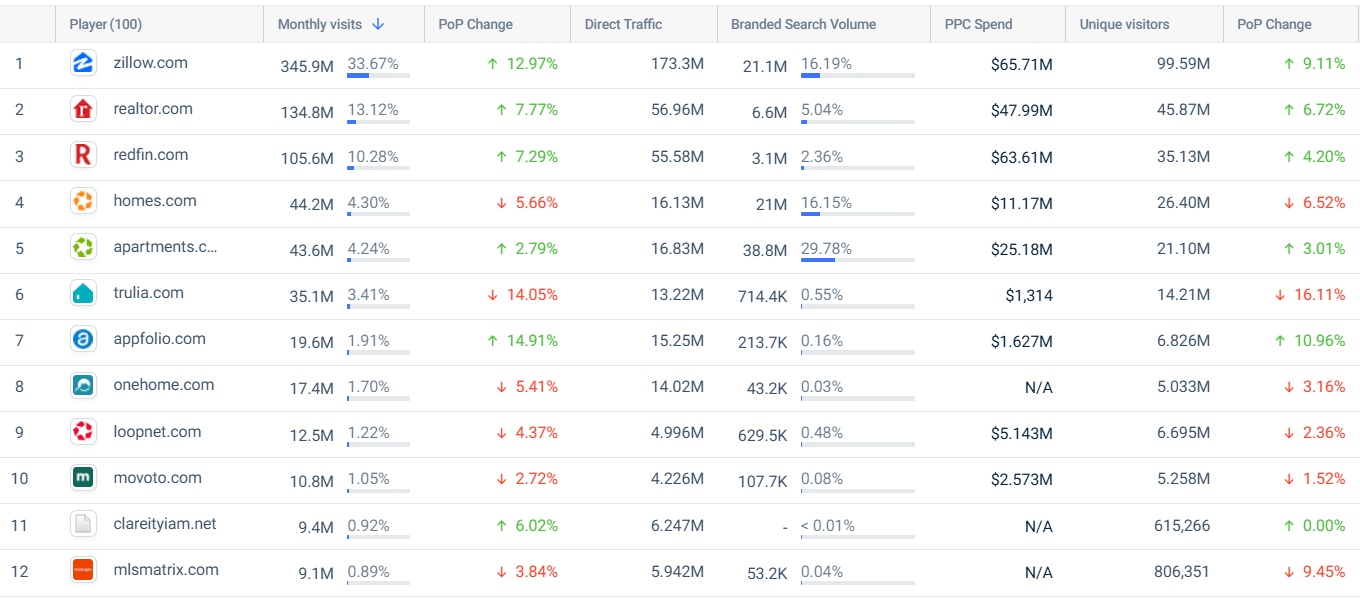 market performance benchmarks