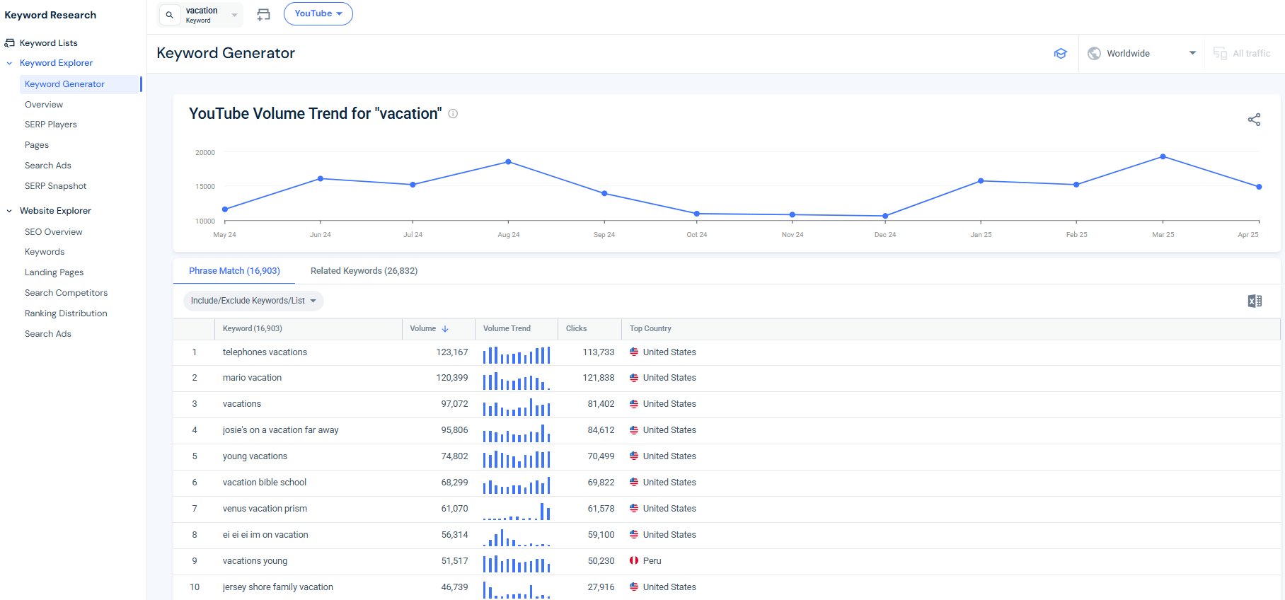 YouTube keyword tool