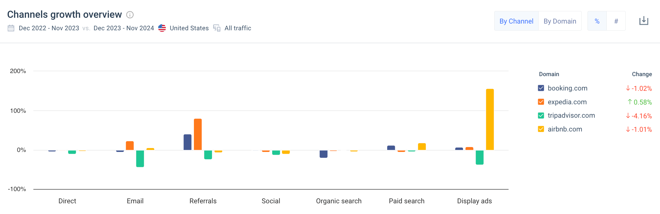 Marketing Channels
