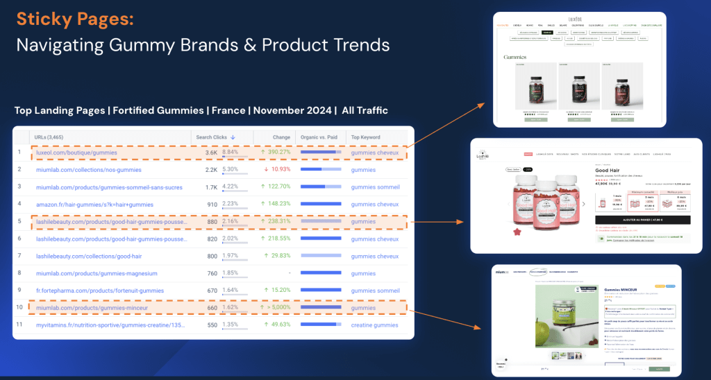 Top landing pages