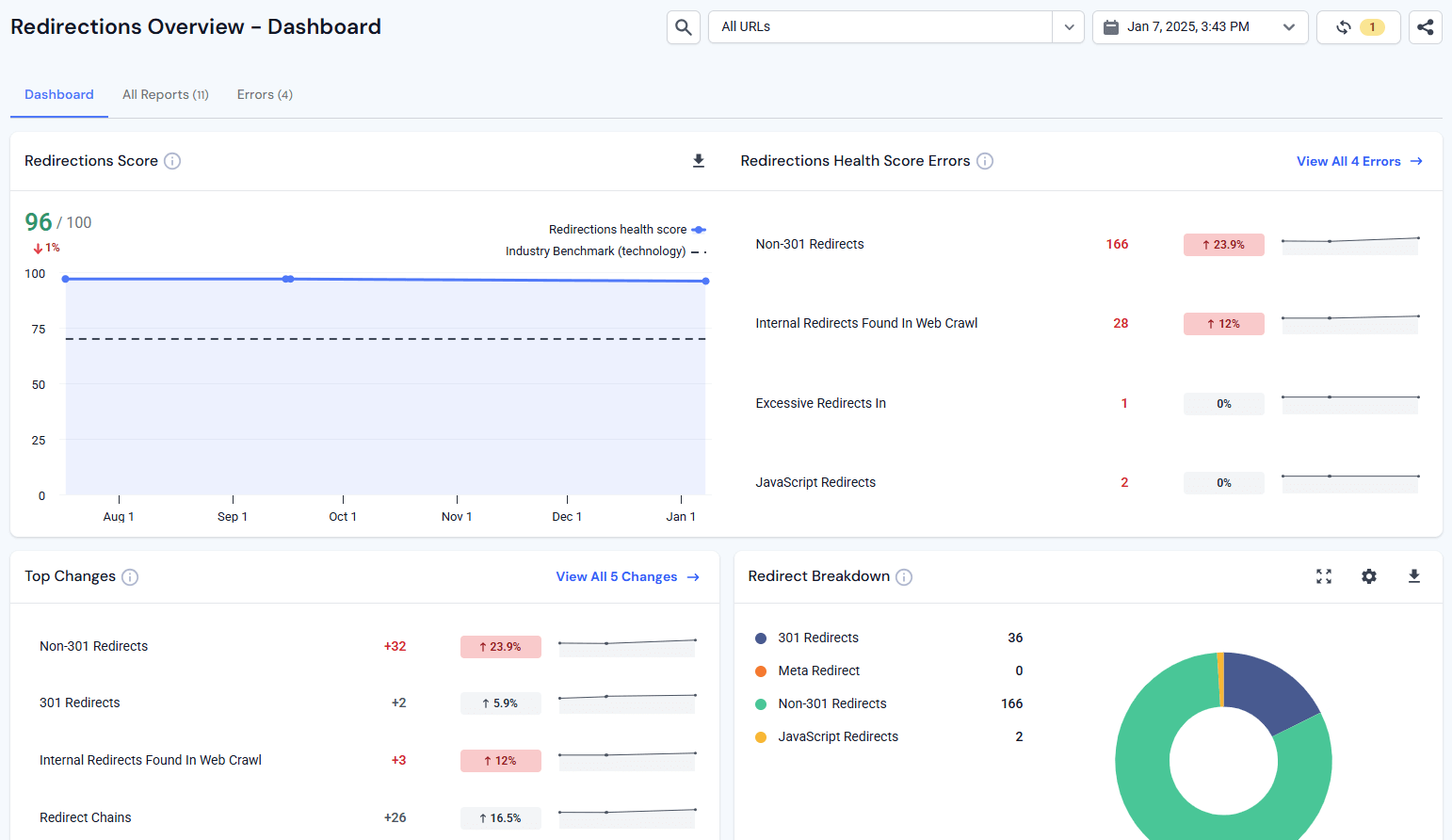 Audit and monitor 302 links