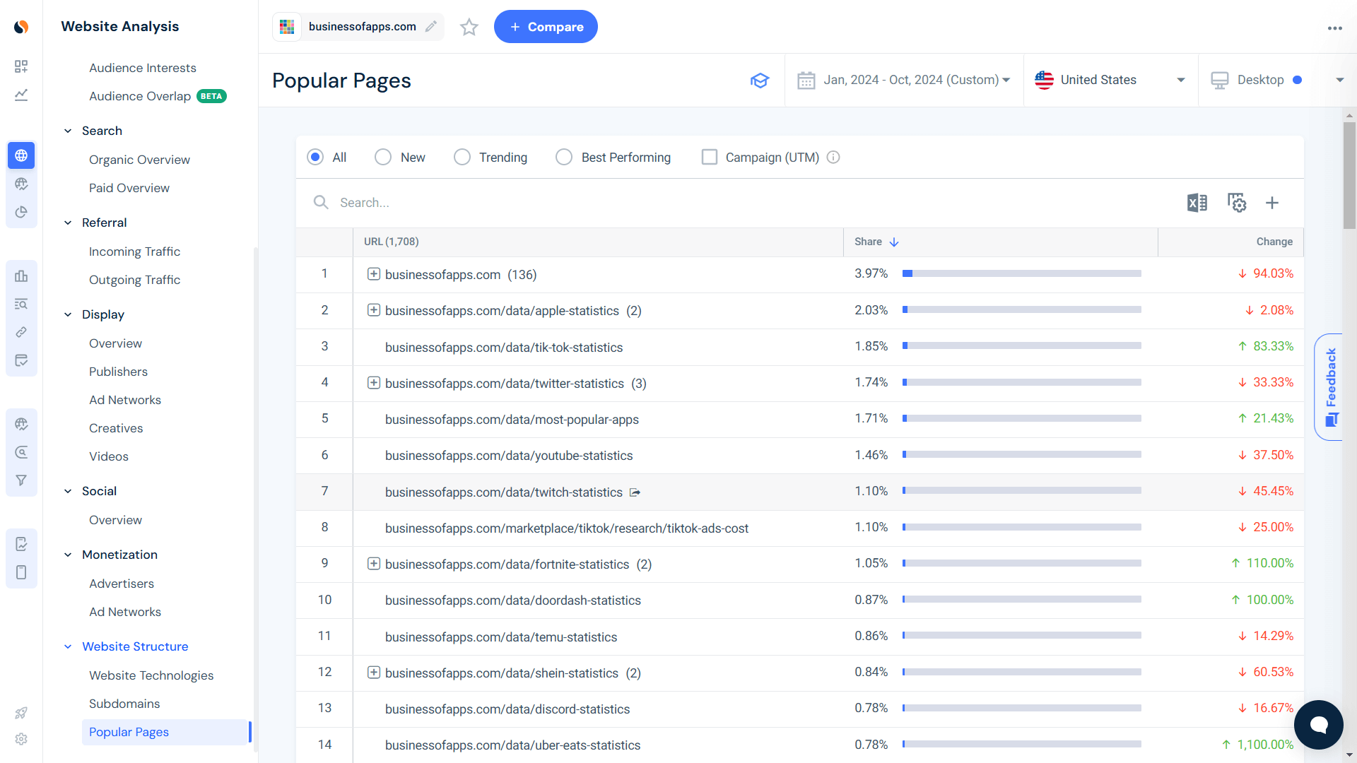 Popular Pages