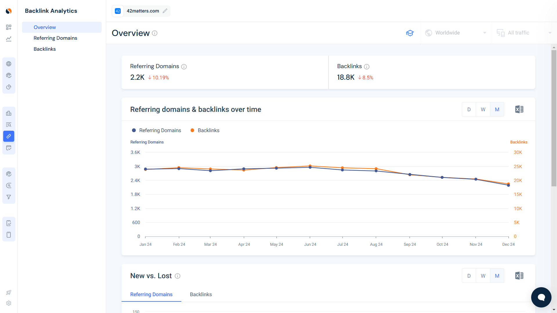 Backlinks removals