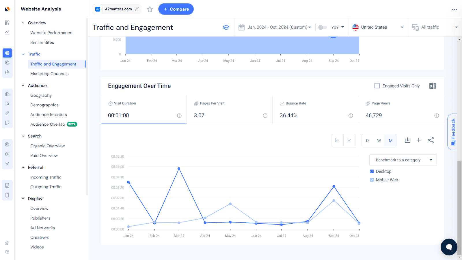 Check engagement metrics by region