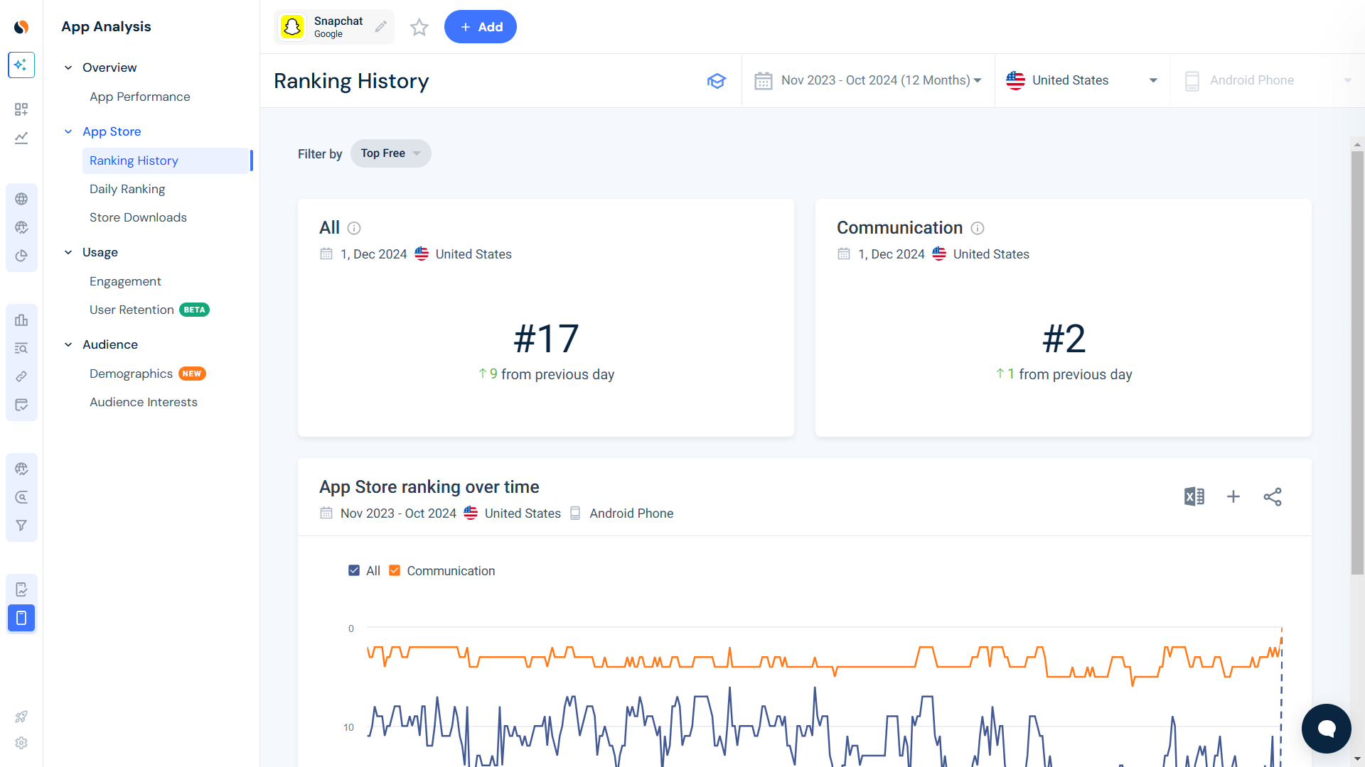 App intelligence example - Snapchat