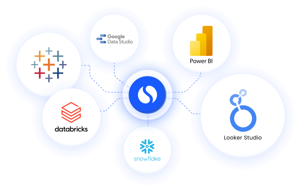 Data as a Service - Integrations