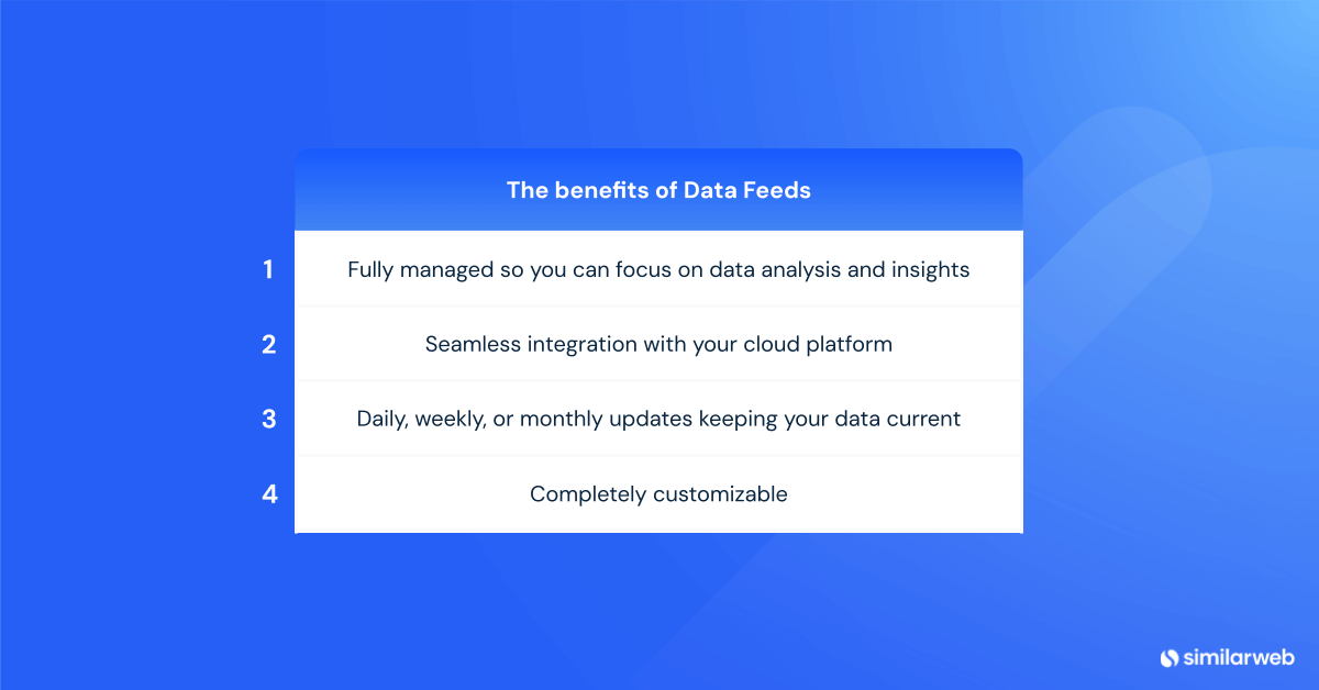 Key Benefits of Data Feeds