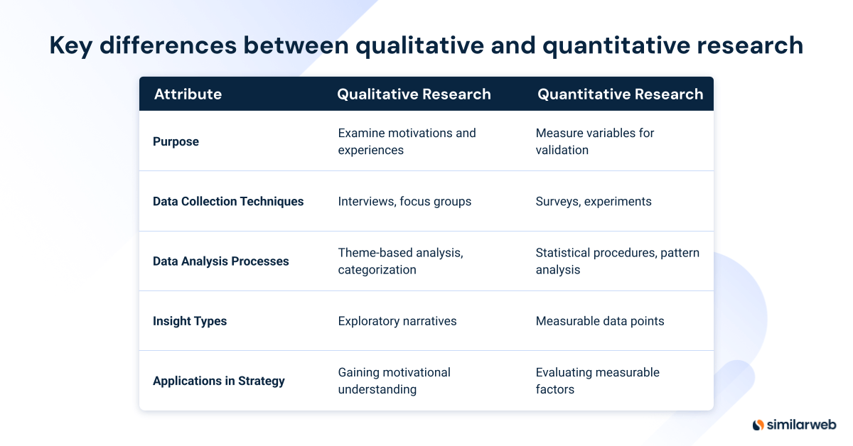 Key differences between qualitative and quantitative research