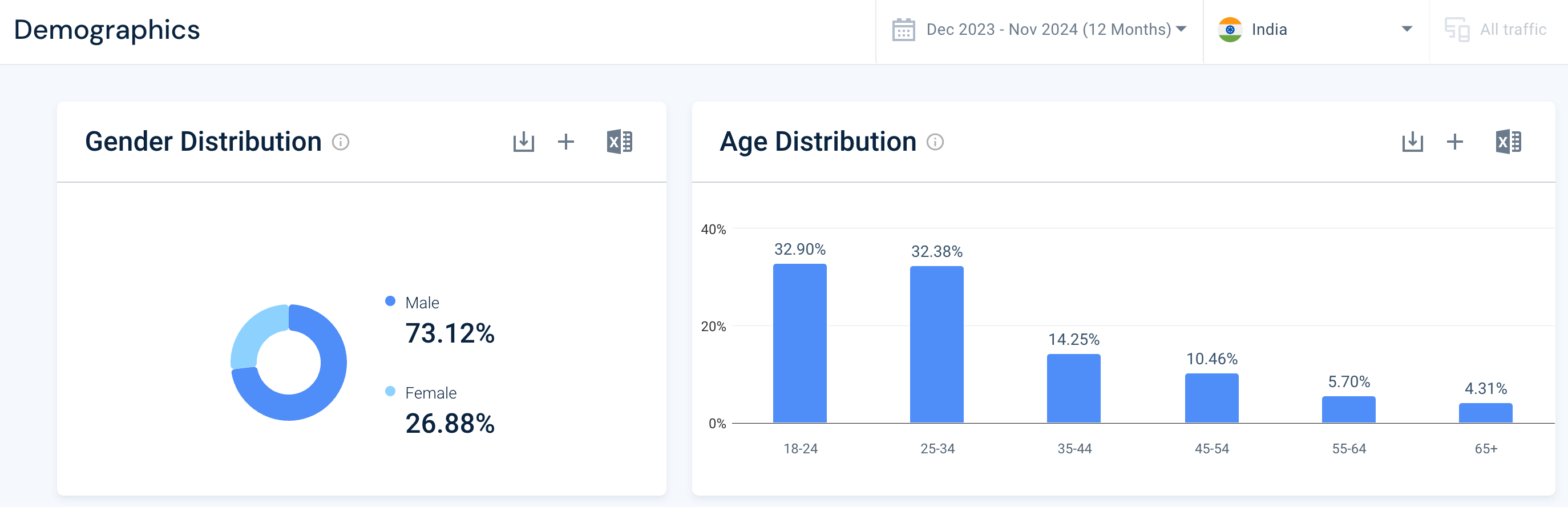 Lenovo demographics