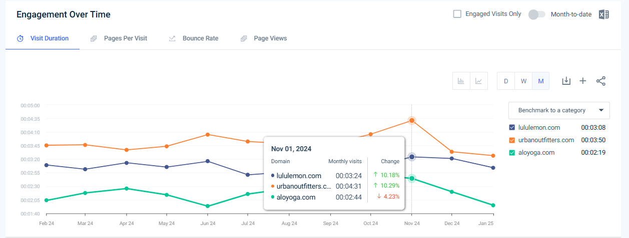 Monitor user behavior