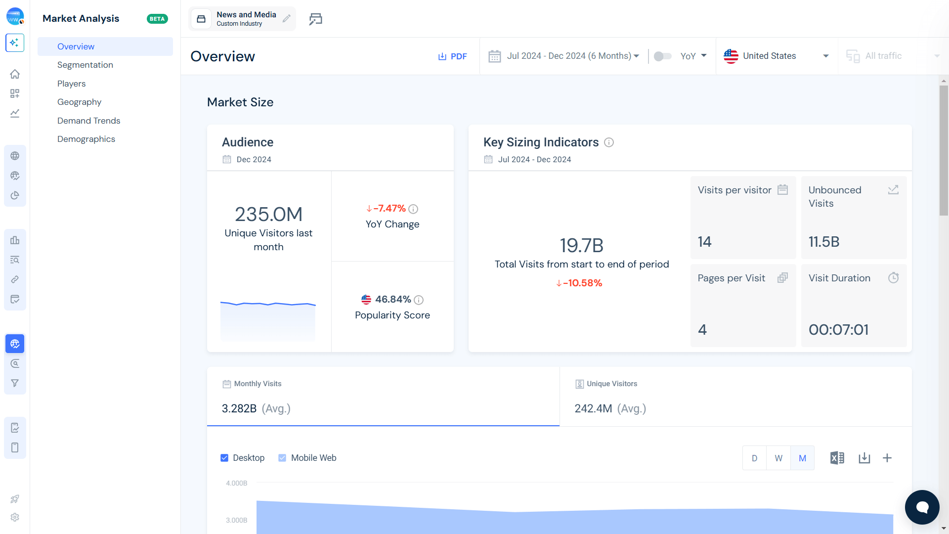 News and Media Industry Overview