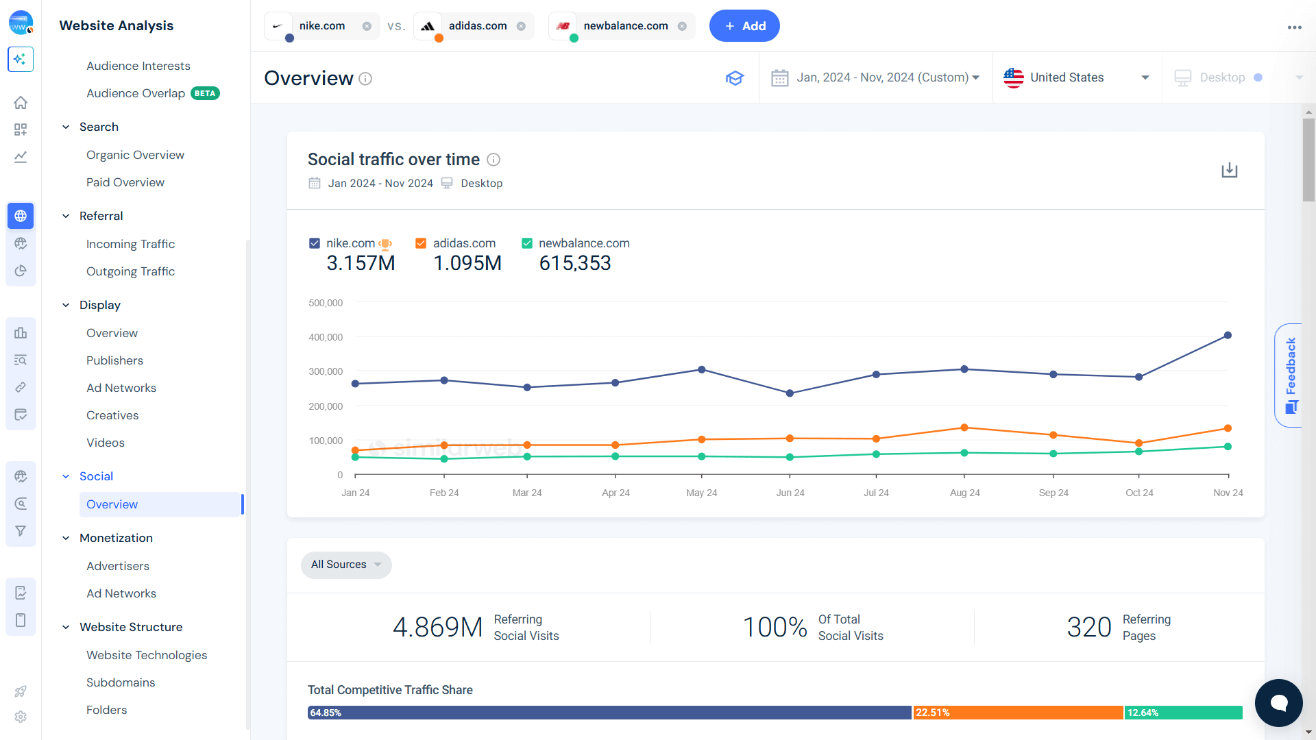 Sports products websites social performance