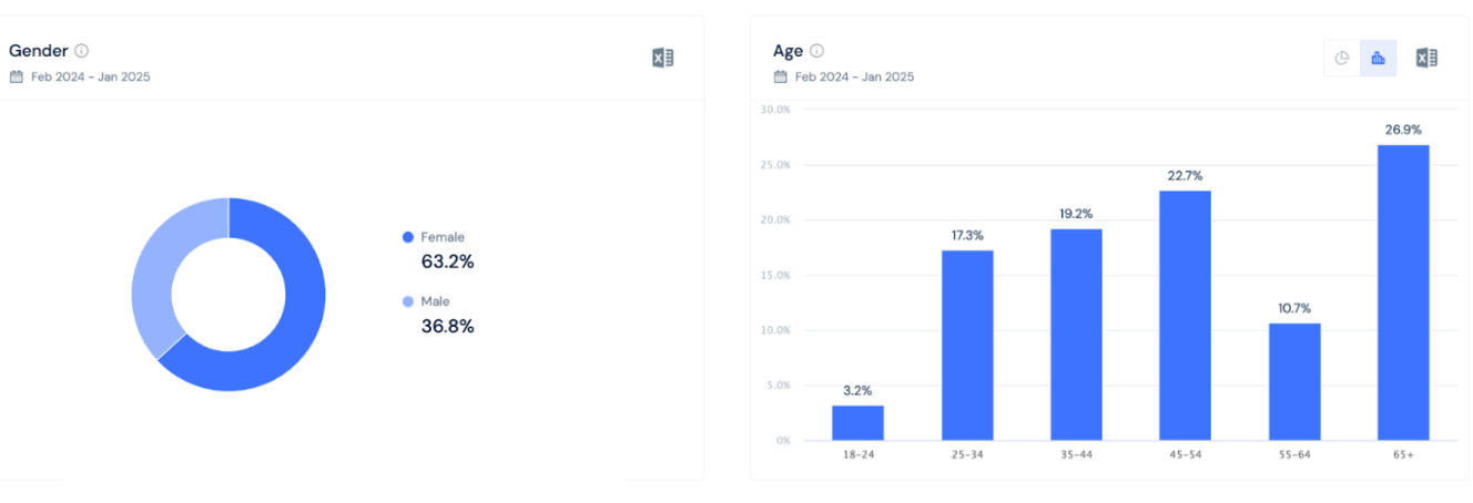 Demographic insights on Amazon shoppers for ice makers