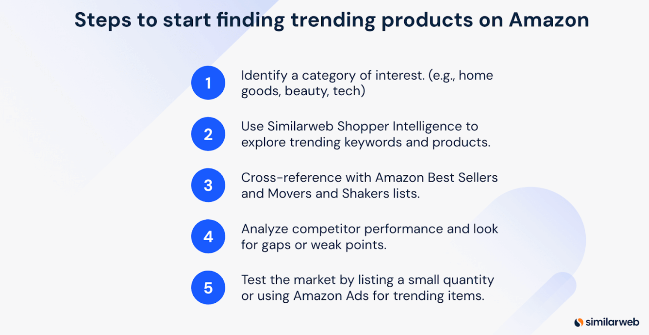 5 steps to find best-selling Amazon products