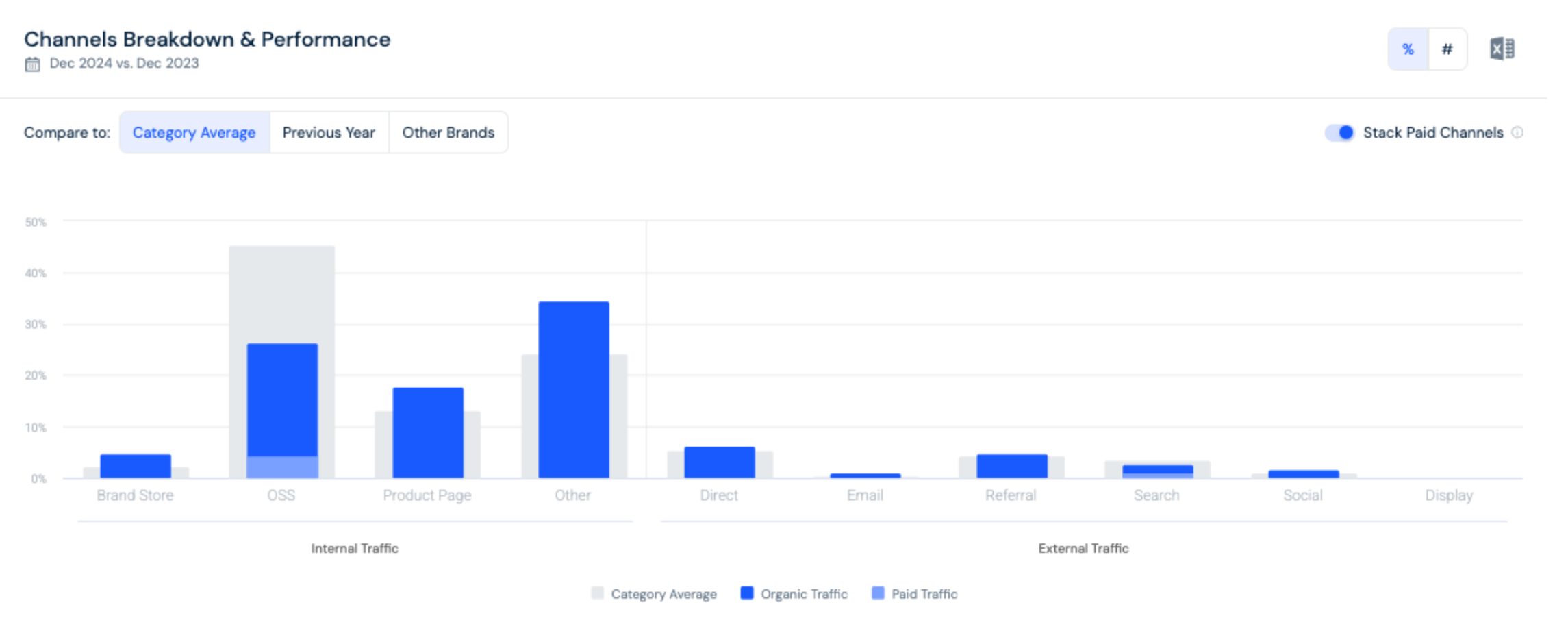 Traffic data for the Blink outdoor camera