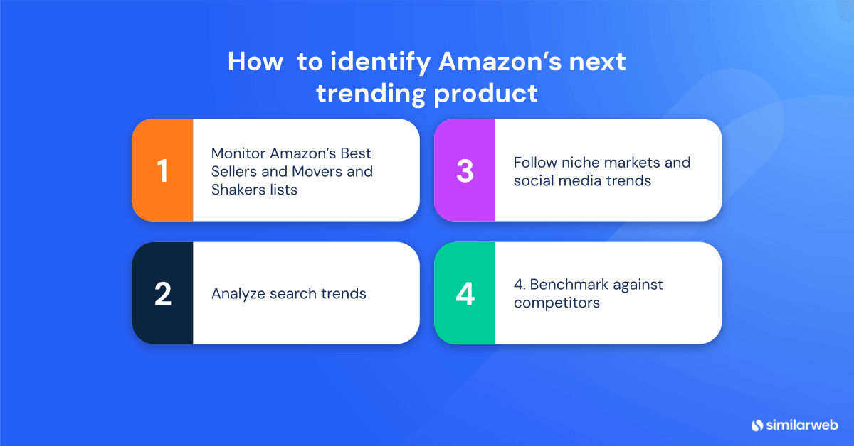 4 ways to identify the next trending product on Amazon