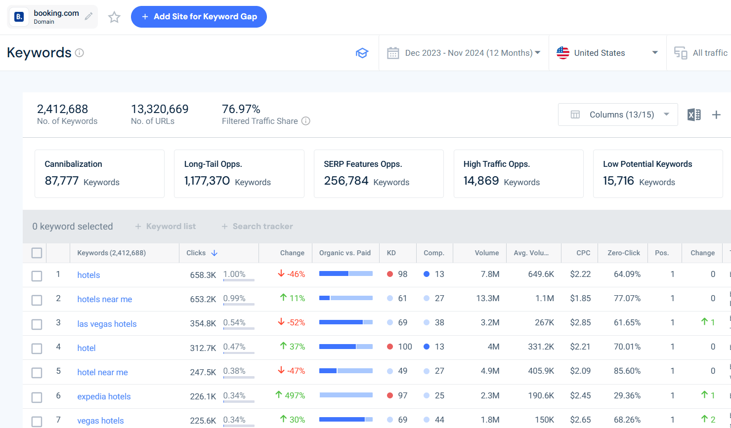 keywords - Booking.com