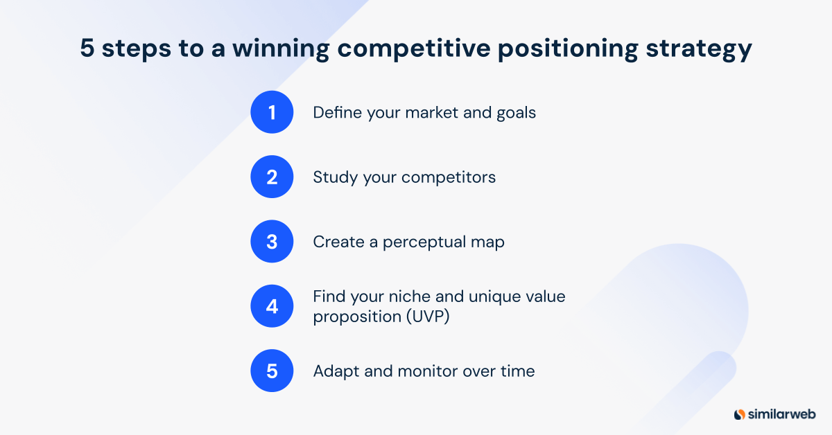 5 steps to a winning competitive positioning strategy