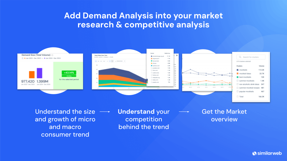 Add Demand Analysis into your market research and competitive analysis