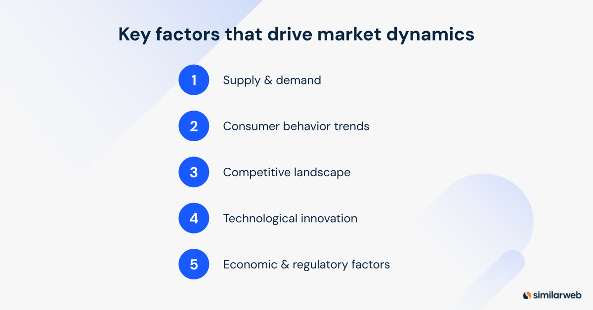 Key factors that drive market dynamics
