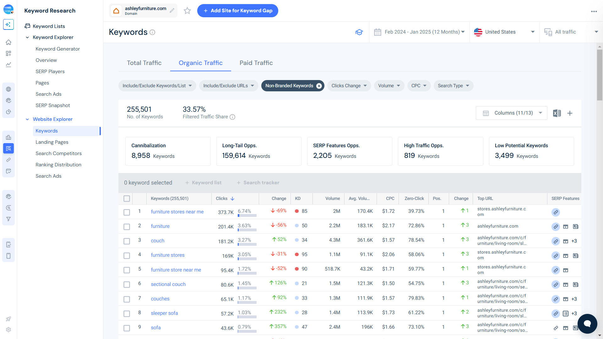Non-Branded keywords driving traffic to ashleyfurniture.com